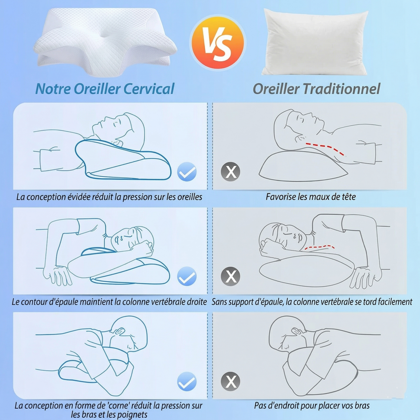 L'Oreiller ErgoPosture™